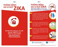 Phòng bệnh do vi rút Zika