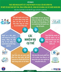 Kế hoạch thực hiện Nghị quyết số 72-NQ/TW của Bộ Chính trị