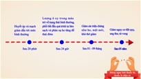 LỢI ÍCH CỦA VIỆC CAI THUỐC LÁ, THUỐC LÁ ĐIỆN TỬ VÀ THUỐC LÁ NUNG NÓNG
