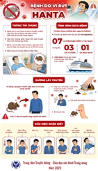 Bệnh do vi rút Hanta