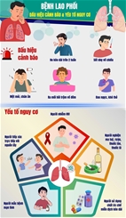 Bệnh lao phổi - Dấu hiệu cảnh báo và yếu tố nguy cơ