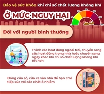 Bảo vệ sức khỏe khi chỉ số chất lượng không khí ở mức nguy hại