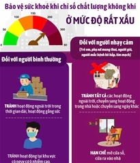 Bảo vệ sức khỏe khi chỉ số chất lượng không khí ở mức độ rất xấu