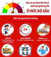 Bảo vệ sức khỏe khi chỉ số chất lượng không khí ở mức độ xấu