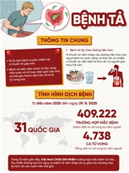 Bệnh tả