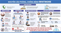Khuyến cáo phòng, chống bệnh Whitmore