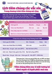 Lịch tiêm chủng các vắc xin trong chương trình tiêm chủng mở rộng