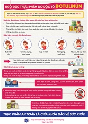 Ngộ độc thực phẩm do độc tố Botulinum