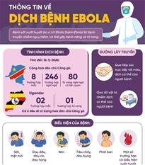 Thông tin về dịch bệnh Ebola