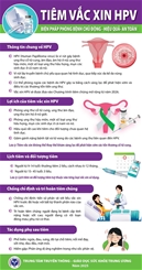 Tiêm vắc xin HPV biện pháp phòng bệnh chủ động-hiệu quả-an toàn