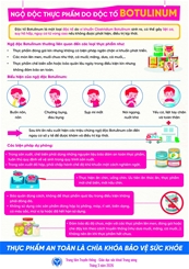 Ngộ độc thực phẩm do độc tố Botulinum