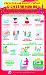 Các biện pháp phòng, chống dịch bệnh mùa hè
