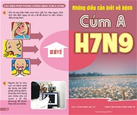 Những điều cần biết về bệnh cúm A(H7N9))