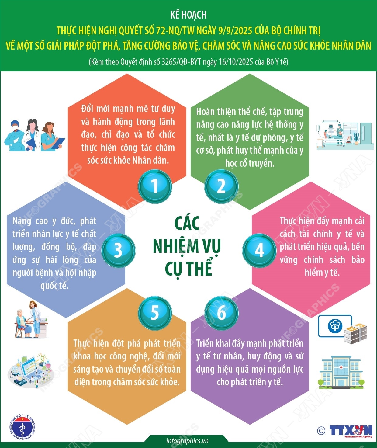 Kế hoạch thực hiện Nghị quyết số 72-NQ/TW của Bộ Chính trị