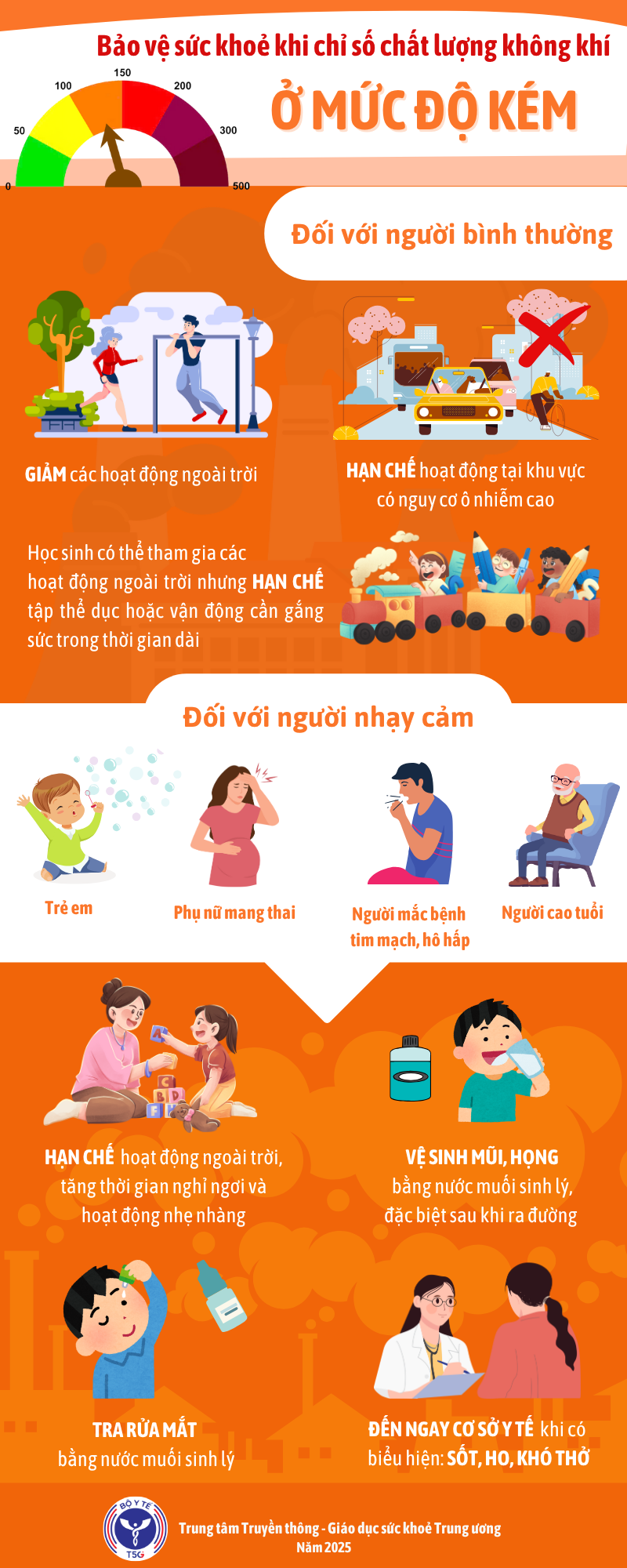 Bảo vệ sức khỏe khi chỉ số chất lượng không khí ở mức độ kém)