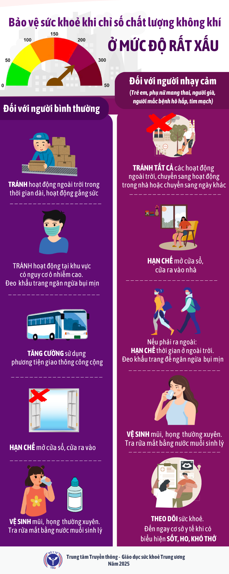 Bảo vệ sức khỏe khi chỉ số chất lượng không khí ở mức độ rất xấu)