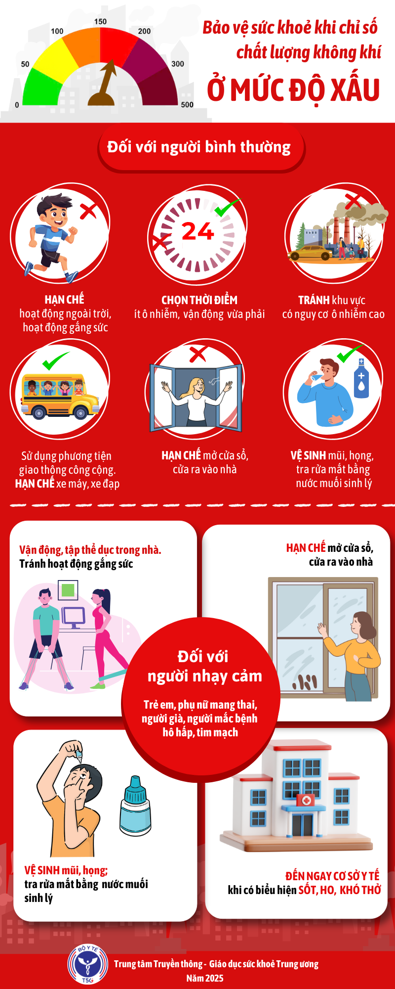 Bảo vệ sức khỏe khi chỉ số chất lượng không khí ở mức độ xấu)