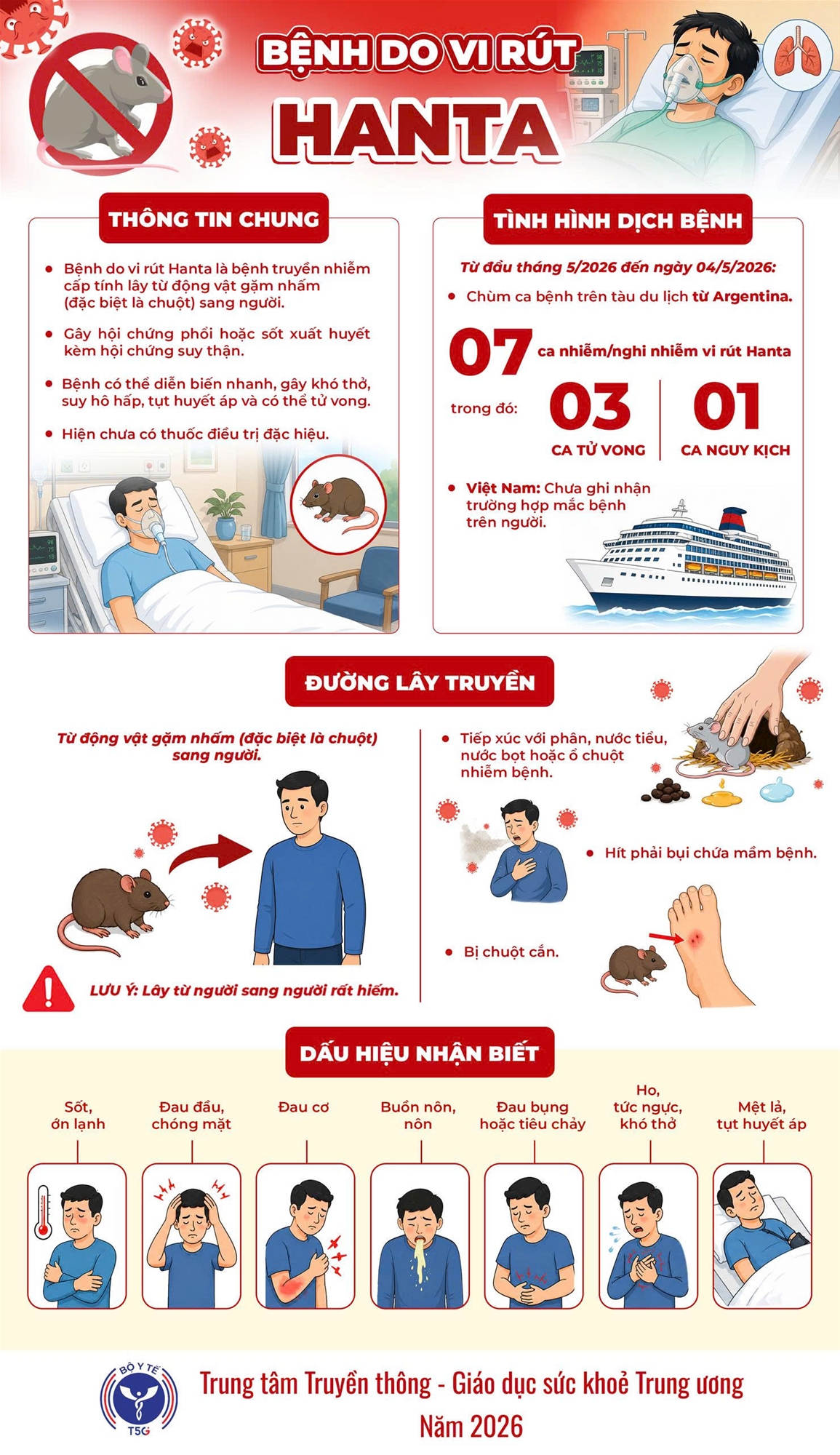 Bệnh do vi rút Hanta