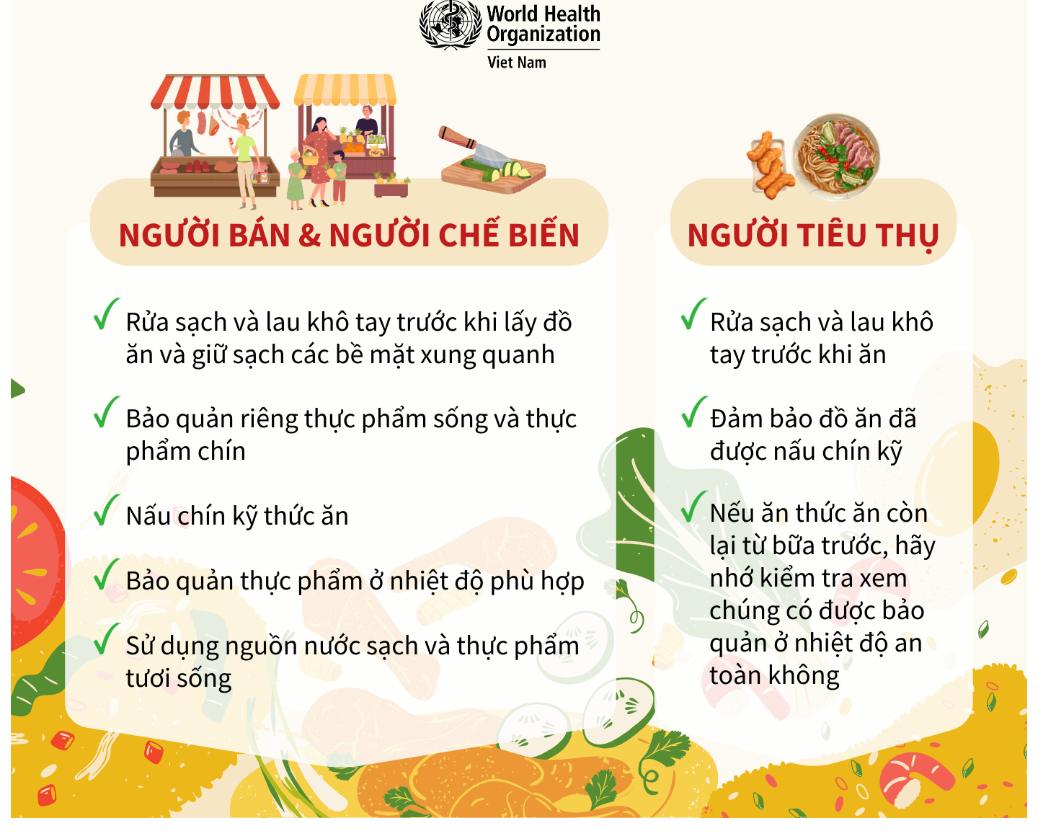 Hướng dẫn an toàn thực phẩm cho người bán và người tiêu thụ)