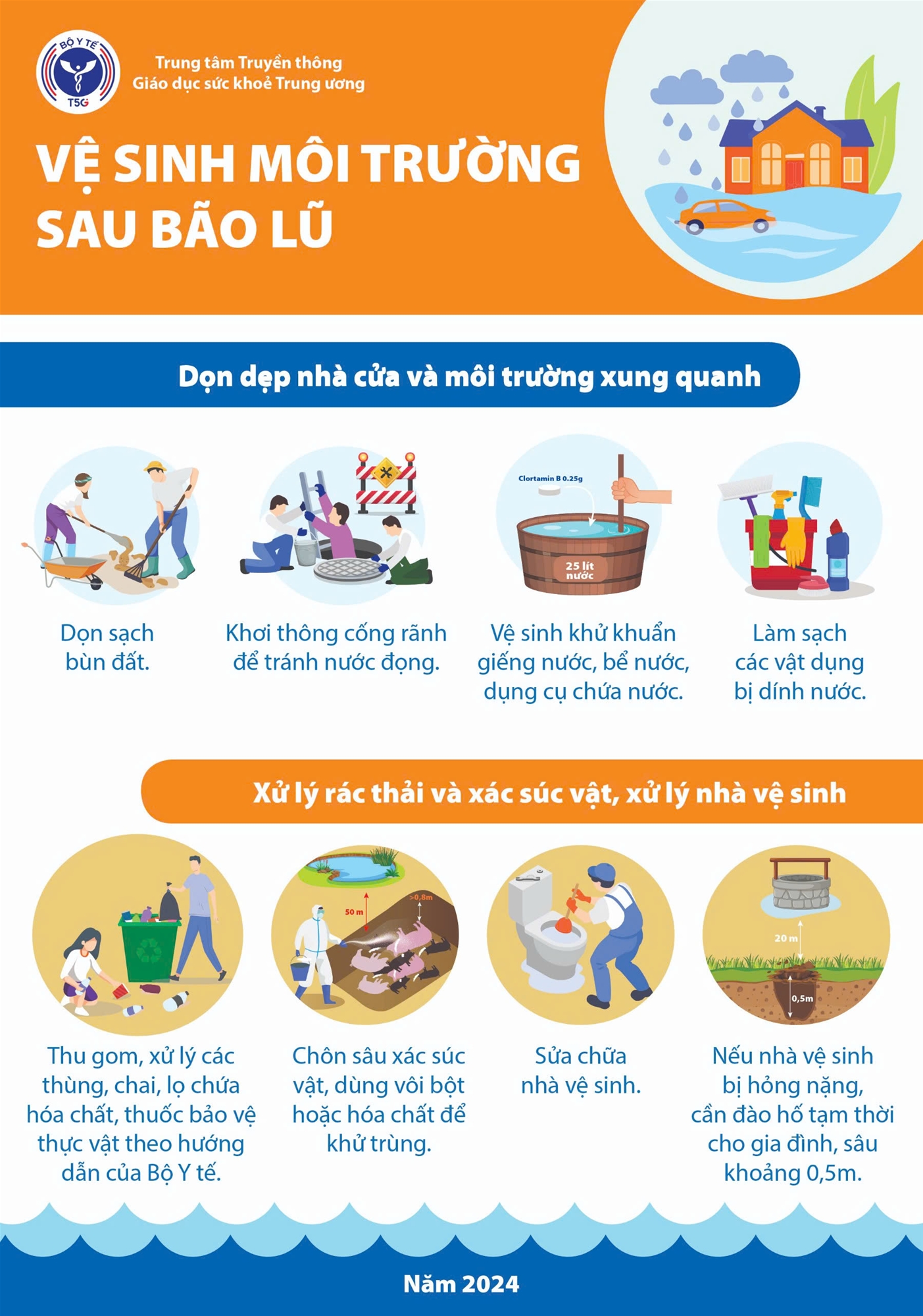 Vệ sinh môi trường sau bão lũ)