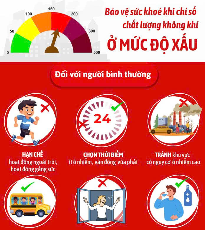 Bảo vệ sức khỏe khi chỉ số chất lượng không khí ở mức độ xấu