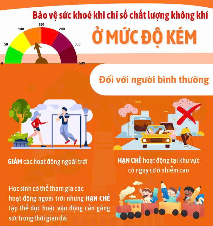 Bảo vệ sức khỏe khi chỉ số chất lượng không khí ở mức độ kém