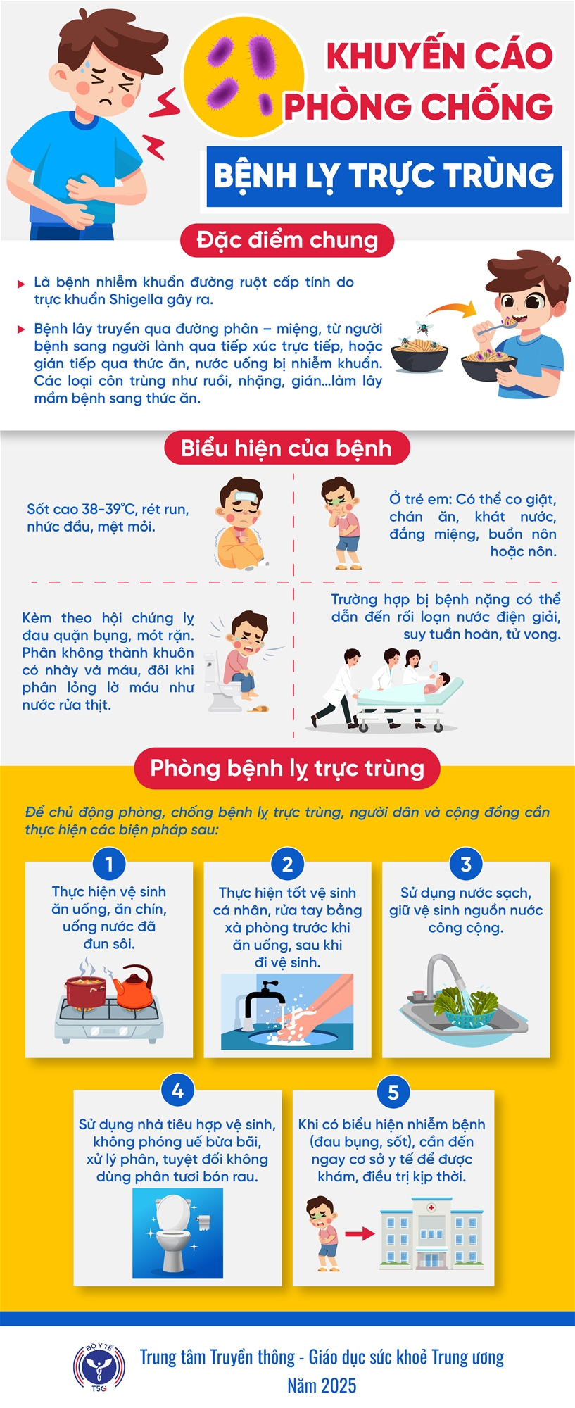 Khuyến cáo phòng chống bệnh lỵ trực trùng)