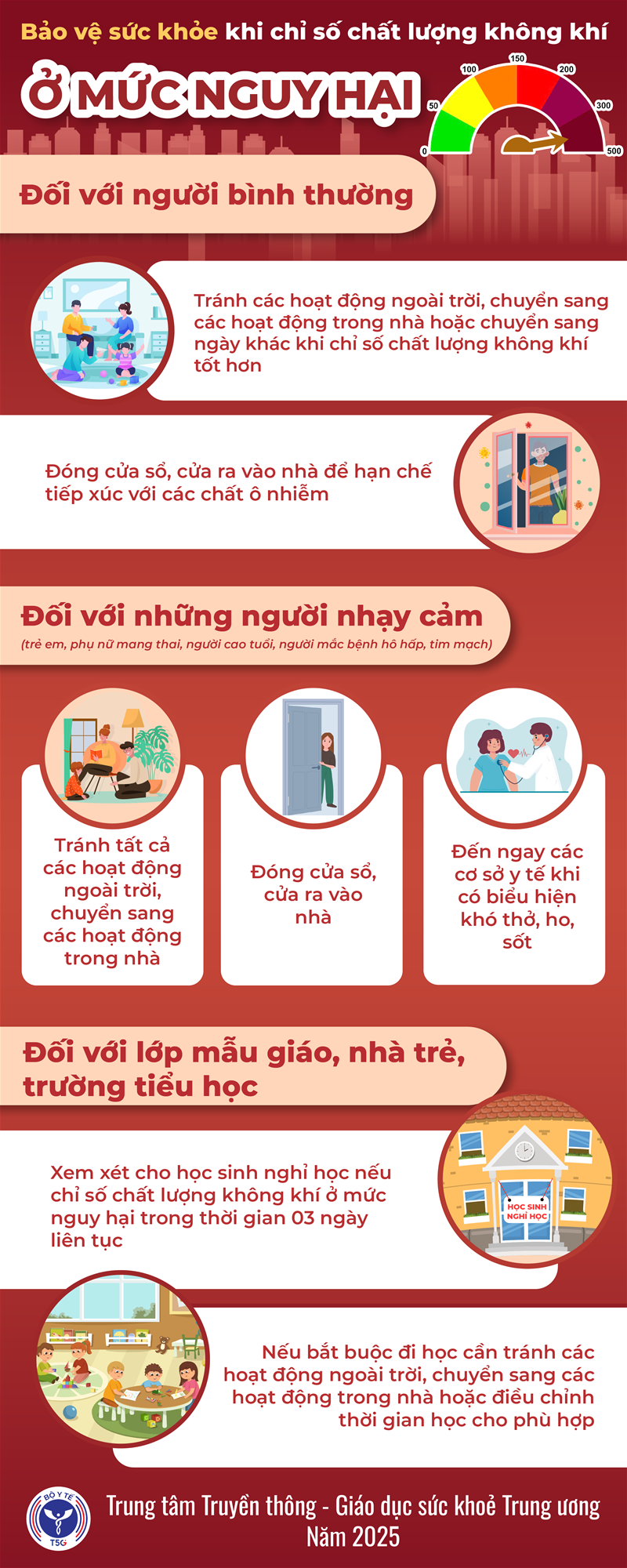 Bảo vệ sức khỏe khi chỉ số chất lượng không khí ở mức nguy hại)