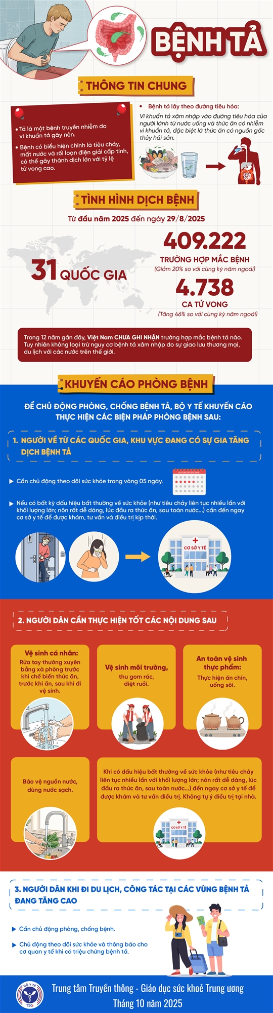 Bệnh tả