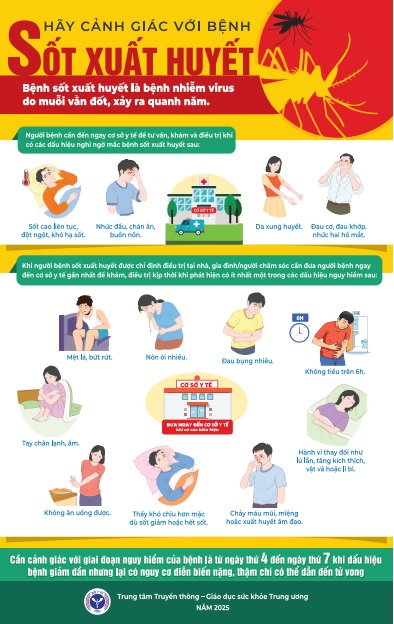 Hãy cảnh giác với bệnh sốt xuất huyết