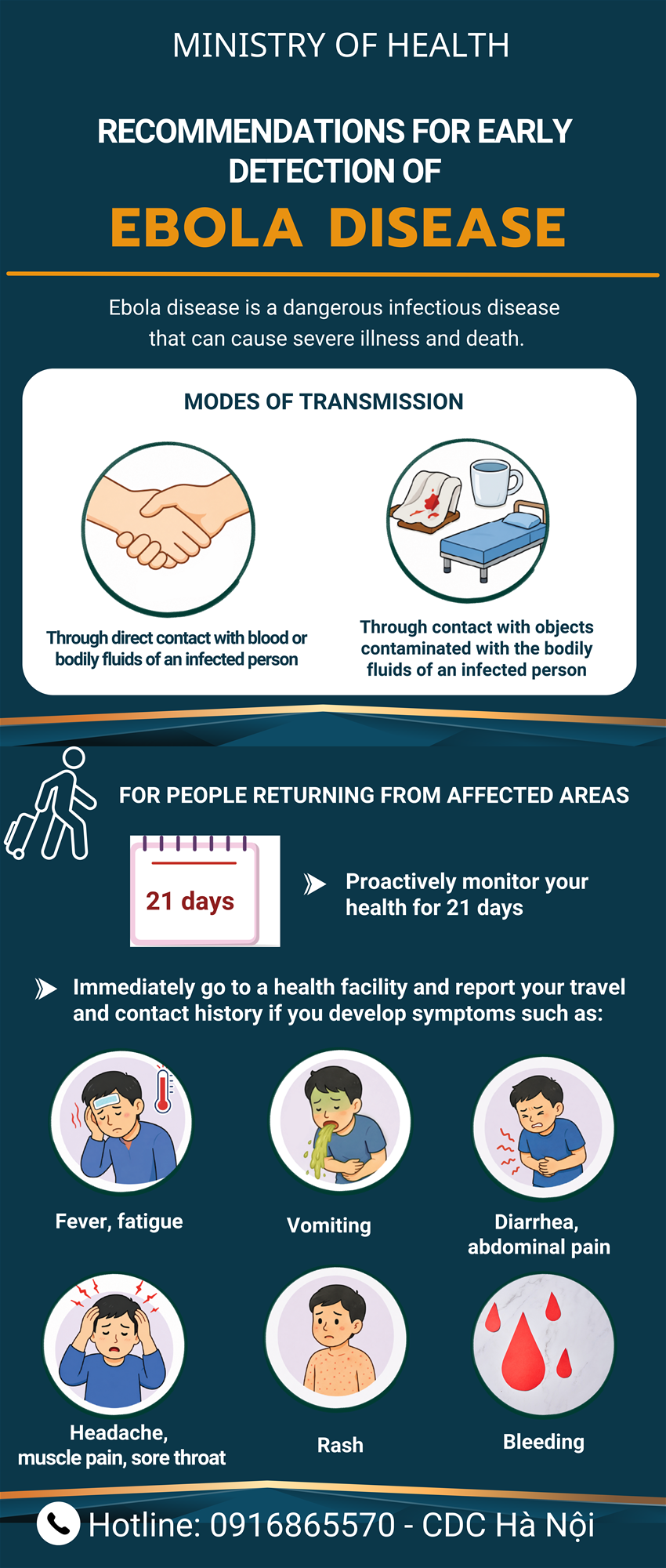 Recommendations for early detection  of Ebola disease)