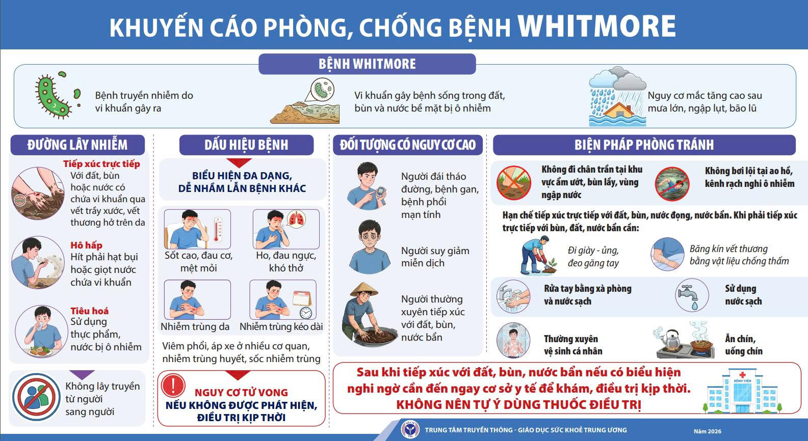 Khuyến cáo phòng, chống bệnh Whitmore