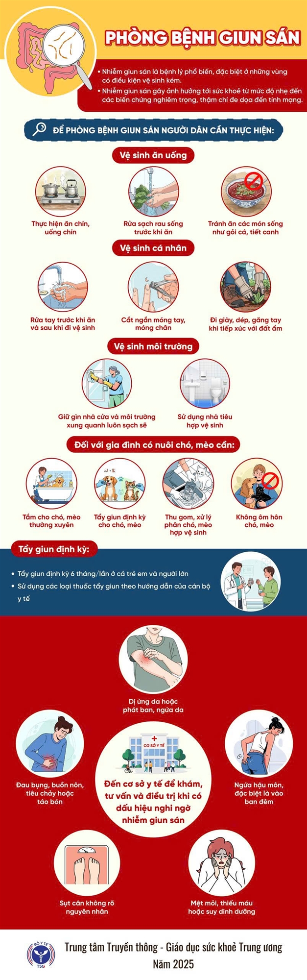 Phòng bệnh giun sán)