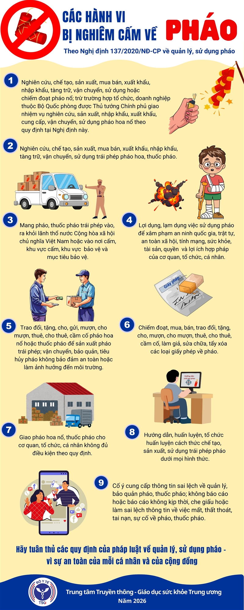 Các hành vi bị nghiêm cấm về pháo)