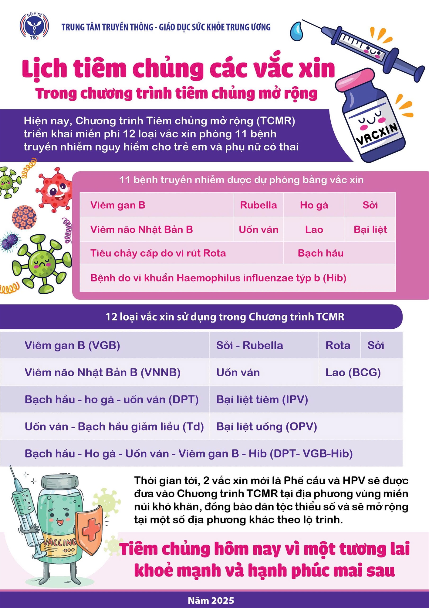 Lịch tiêm chủng các vắc xin trong chương trình tiêm chủng mở rộng