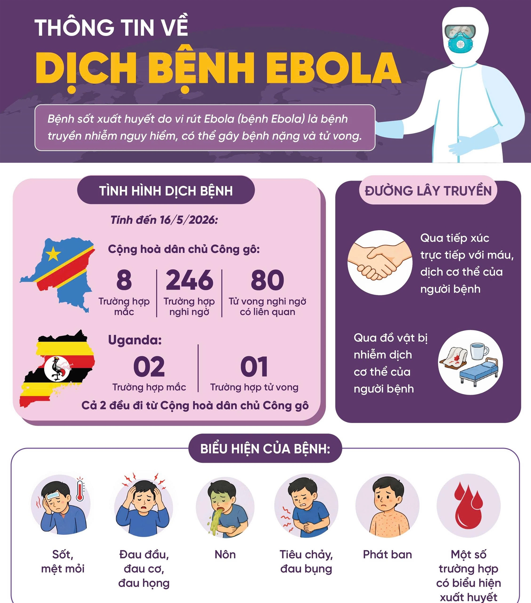 Thông tin về dịch bệnh Ebola