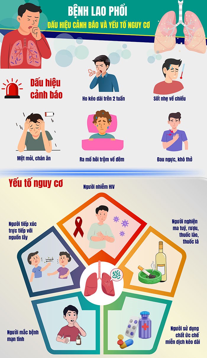 Bệnh lao phổi - Dấu hiệu cảnh báo và yếu tố nguy cơ