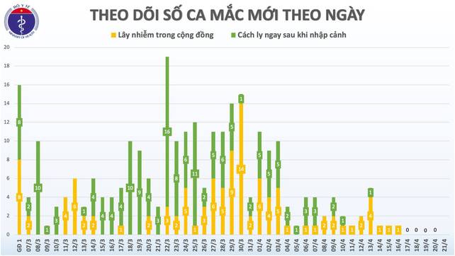 Bản tin đặc biệt ngày thứ 90 chiến đấu với 