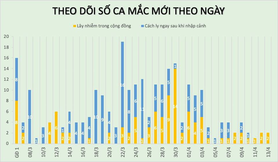 Thêm 2 người ở 