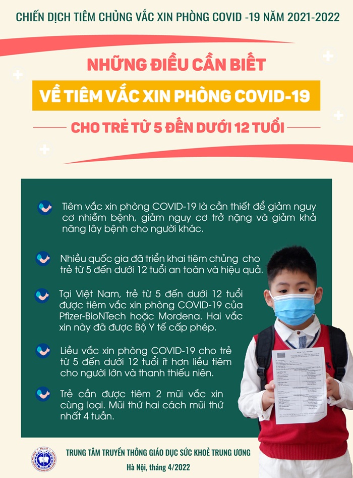 Những điều cần biết về tiêm vắc xin phòng COVID -19 cho trẻ từ 5 đến dưới 12 tuổi)