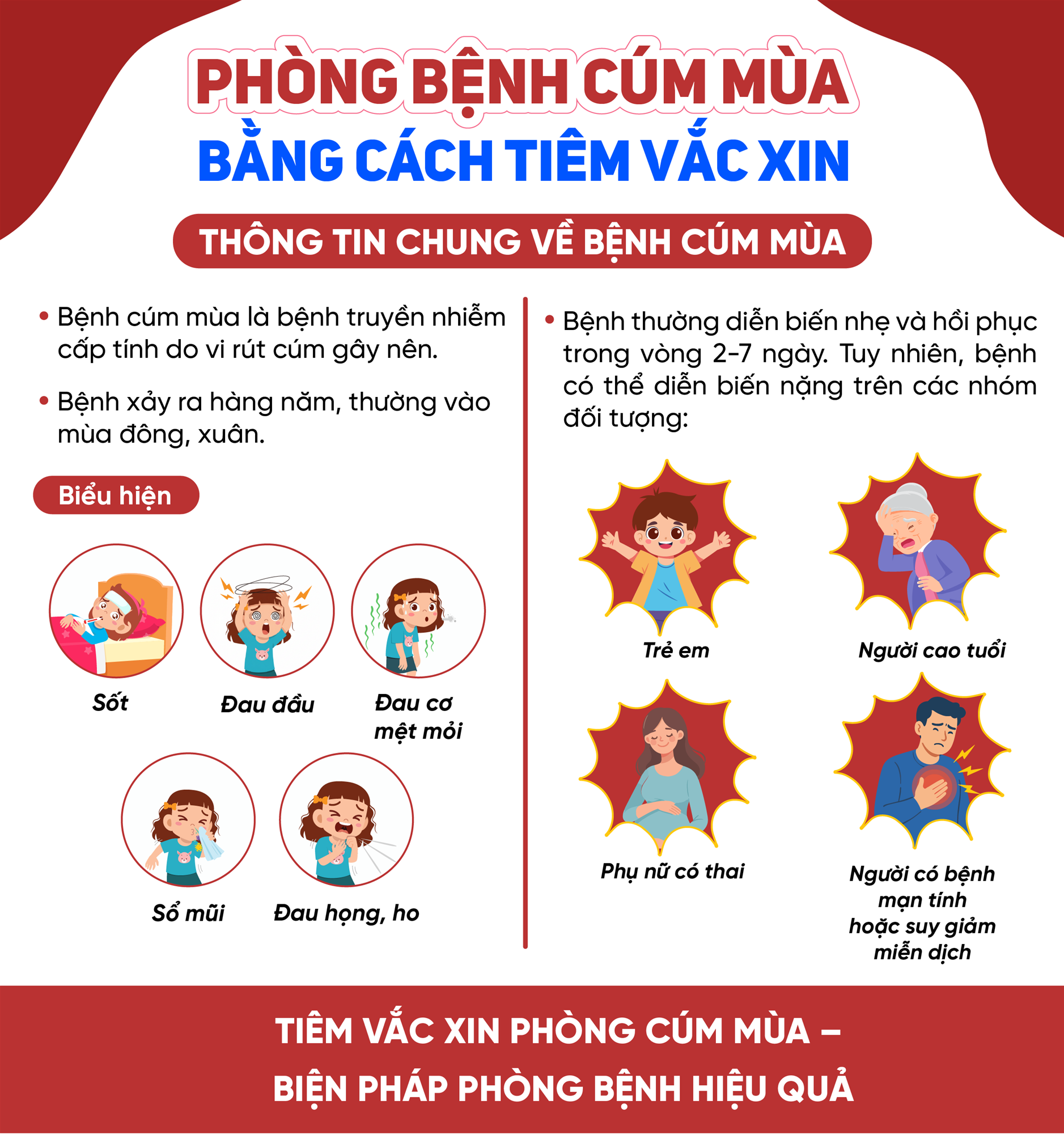 Phòng bệnh cúm mùa bằng cách tiêm vắc xin