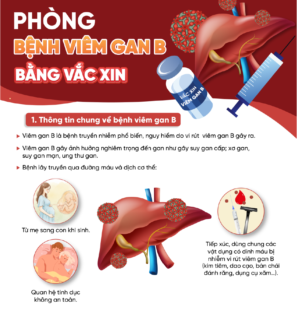 Phòng bệnh viêm gan B bằng vắc xin