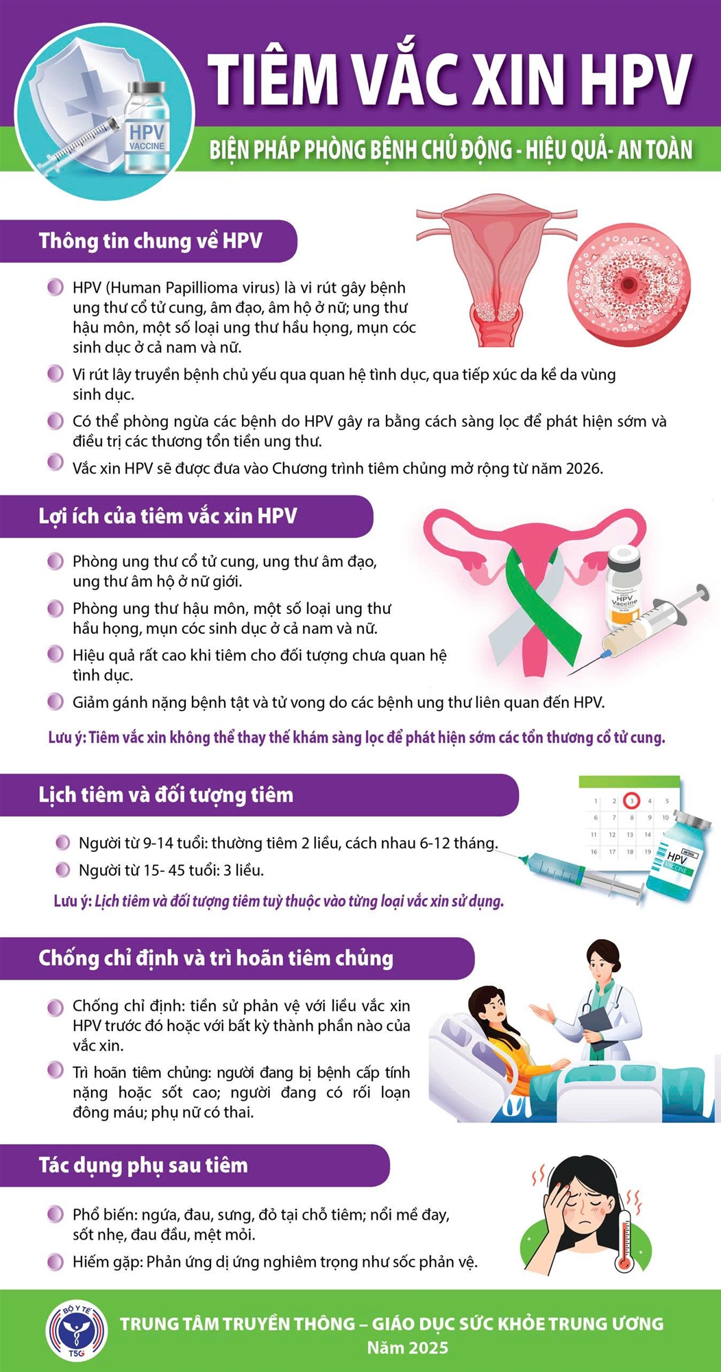 Tiêm vắc xin HPV biện pháp phòng bệnh chủ động-hiệu quả-an toàn